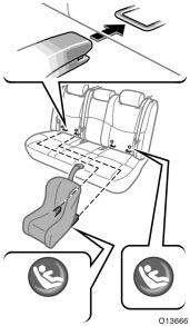 2. Widen the gap between the seat cushion and seatback slightly and confirm the position of the lower anchorages near the buttons on the seatback. 3.