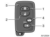 interference, including interference that may cause undesired operation of the device. Wireless remote control 1. Lock switch 2.