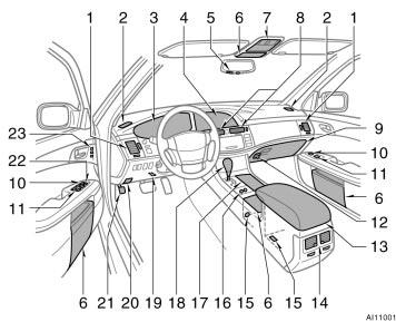 Instrument panel overview View A 2 1. Side vents 2. Side defroster outlets 3. Instrument cluster 4. Center cluster 5. Garage door opener switches 6. Auxiliary boxes 7.