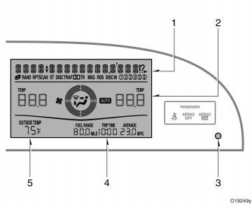 Center display 1. Audio display (For details, see Audio system on page 195 in Section 1 8.) 2.