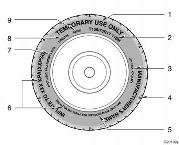 Tire symbols (compact spare tire) This illustration indicates typical tire symbols. 1. TEMPORARY USE ONLY A compact spare tire is identified by the phrase TEMPORARY USE ONLY molded into its sidewall.