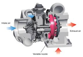 PC210LC-10 Komatsu Variable Geometry Turbocharger (KVGT) Using Komatsu proprietary technology, a newly designed variable geometry turbocharger with a hydraulic actuator is used to manage and