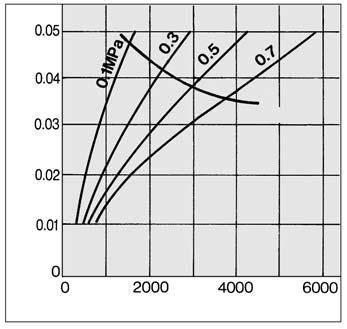 rate (l/min (A)) Air flow rate (m 3 /min (A)) AE30 aximum Air low Air