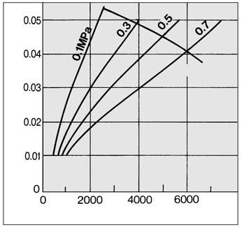 air flow rate in the graph. 2. The AE0 is obtained when the max.