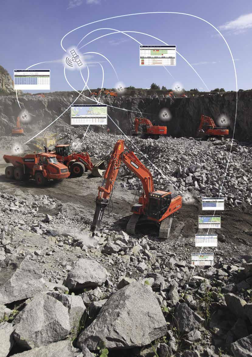 "CORE TMS" Doosan Telematic system: is the technology of sending, receiving and storing