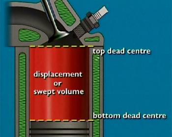 8. Engine displacement is the volume of 1 cylinder at BDC