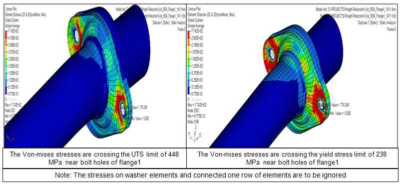 Figure 13. Von Mises Stress Plots The flange study has been done for the loading condition as 500 N vertical loads on both pipe ends and 1G gravity load.