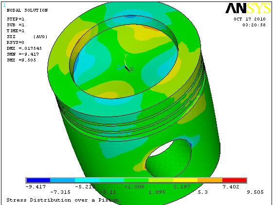 maximum stress developed in the piston is recorded from the analysis using ANSYS. The obtained results are verified in a number of ways as this problem did not have any analytical solution.