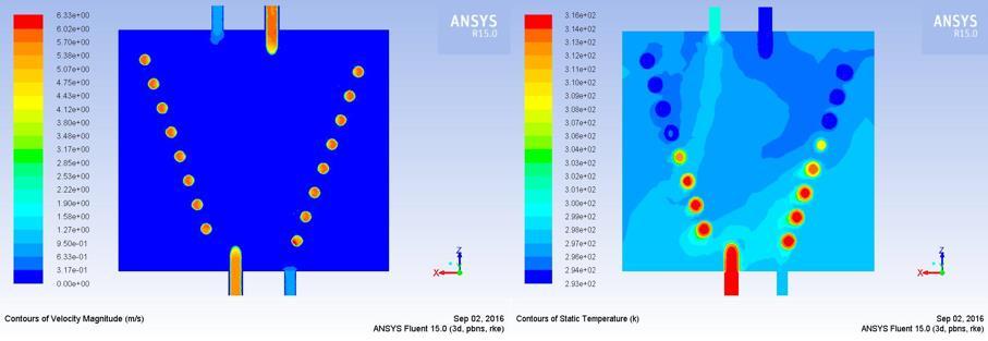 Comparative Numerical Analysis shows helical coil heat exchanger greater heat transfer by 8.71% for same coil 0.07 kg/s and shell 0.05 kg/s mass flow rate. Reynolds No.