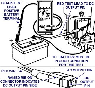 Dual Circuit Alternator Alternator Output Test 1. Insert RED test lead into 10 A receptacle in meter. 2. Insert BLACK test lead into receptacle in meter. 3. Rotate selector to A (DC amps) position. 4.