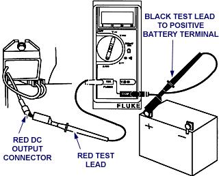 10 & 16 Amp Regulated Alternator Test Regulator/Rectifier 10 Amp System Note: Regulator/rectifier will not function unless it is grounded to engine.