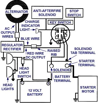 10 & 16 Amp Regulated Alternator Page 2 of 3 Typical 16 Amp regulated alternator wiring diagram - 6 pole switch with charge indicator light Regulator/Rectifier With Charge Indicator Key Switch Test