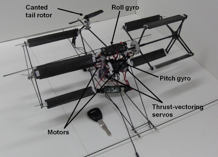 Figure 1.12 Twin-rotor cyclocopter MAV (Univ.