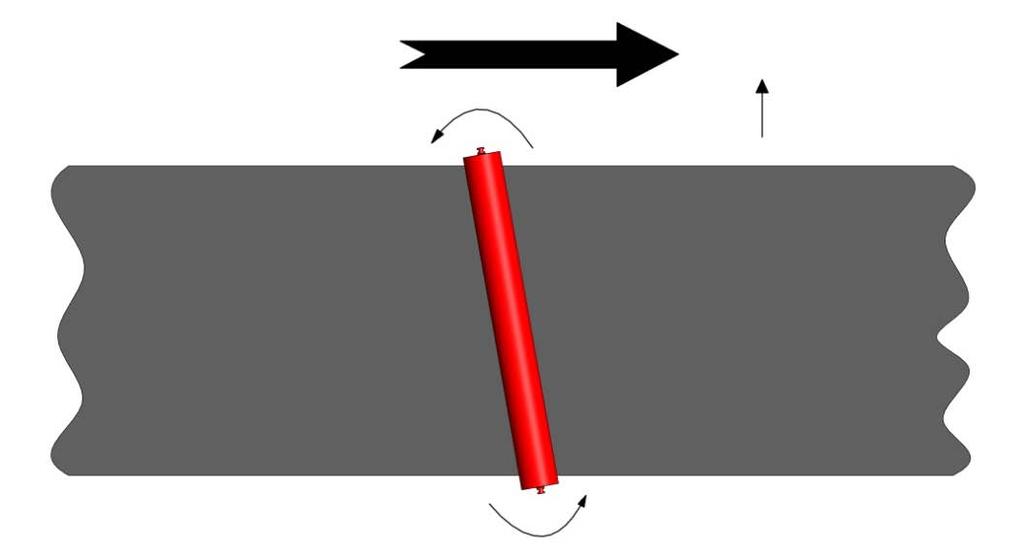 This is unbiased to a particular side. * Note: This technique cannot be used on bidirectional conveyors. * Note: This technique cannot be used on bidirectional conveyors. Figure 2.5 (above) 2.