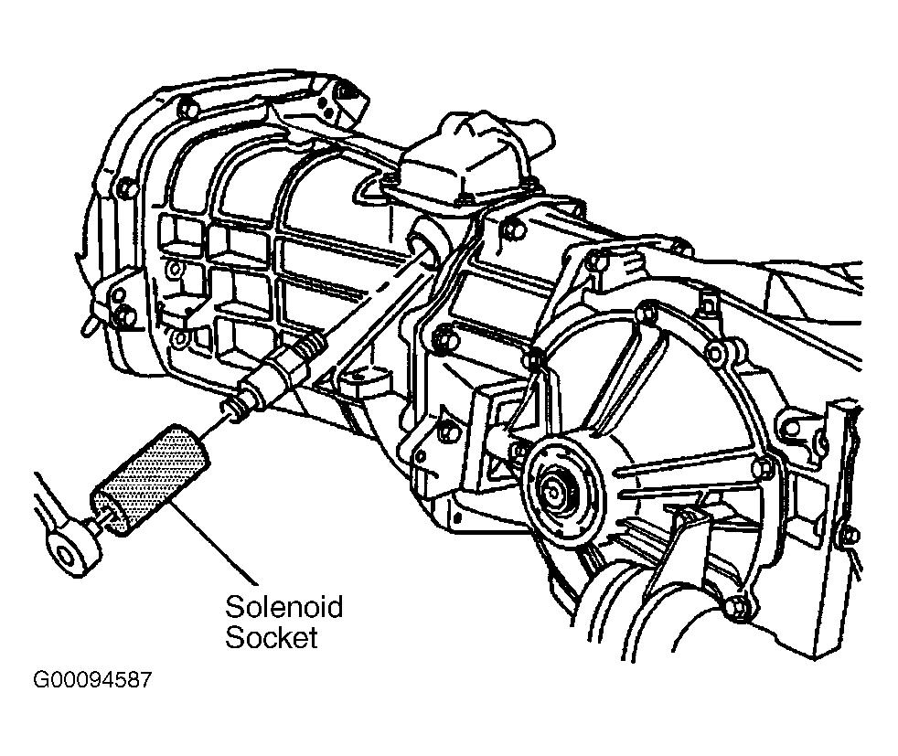 Select/Reverse Lock-Out Solenoid Socket (J-41099), remove the gear select solenoid. See Fig.