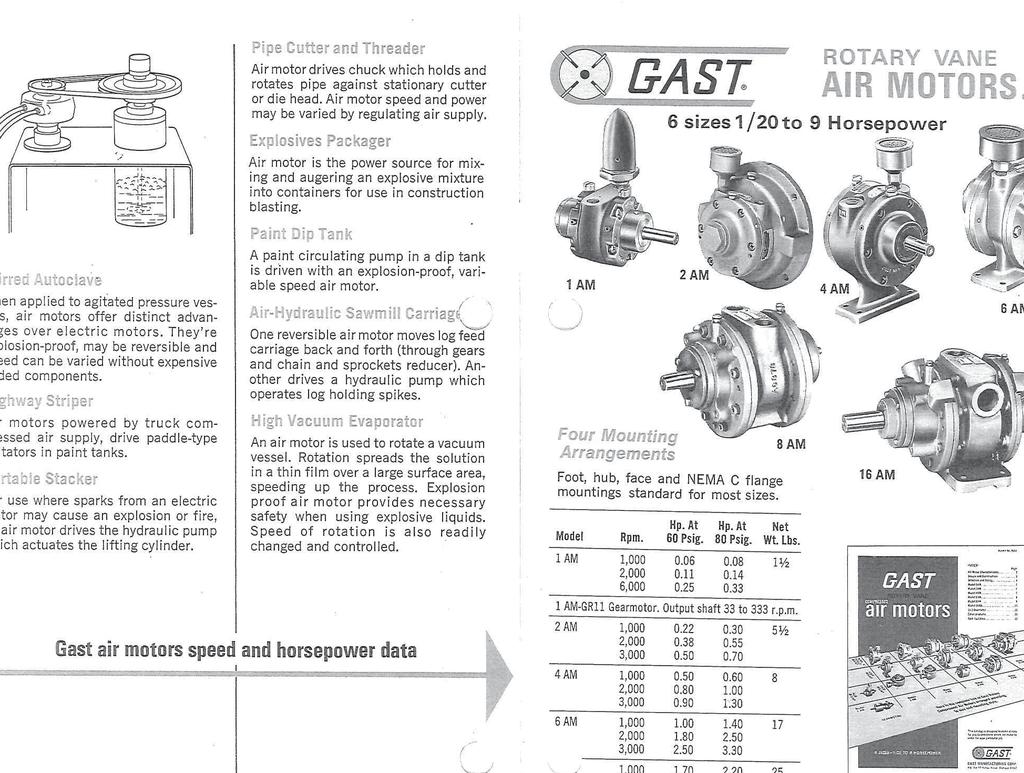 WHY GAST? Since 1921, Gast Manufacturing, Inc. has been a leader in the design and manufacturing of quality air-moving products.