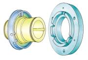 EAS -Sm/Zr electromagnetically operated overload clutch The EAS -Sm cyclic controllable and adjustable overload clutch Engagement is guaranteed only at one specific point due to the phased mayr