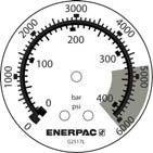 WRNING The pressure reading shown on the pump hydraulic pressure gauge must not exceed the maximum rating of the lowest rated hydraulic component in the circuit.