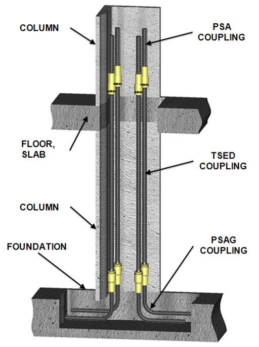 Figure 9 Rising column