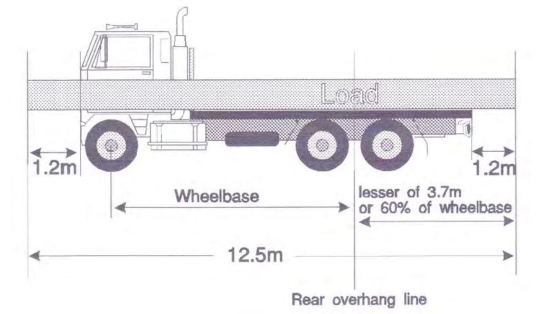 The type of the truck, the length of the tray, the truck wheelbase, the number of axles and the tare weight all play a part in working out what can be safely carried and where to put it.