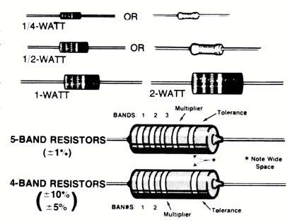 4 Part Descriptions 4.1 Diodes Diodes will be specified by the designation printed in the side of the part. Always match the band on the end of the diode with the graphic printed on the circuit board.