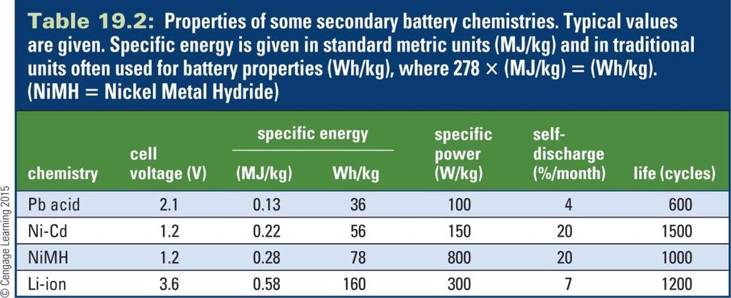 Battery specifications ME217 Energy,