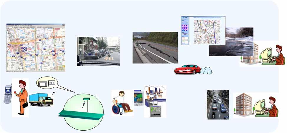 14 Anticipated Services Vehicle Tracking Road Network Planning Damage Assessment Road Traffic Monitor CO2 Emission Monitor Logistic Operation Eco-driving Assist Traffic