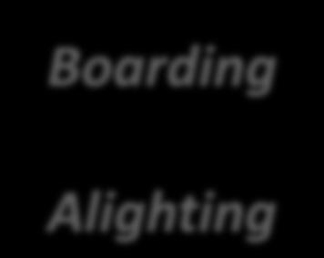 Boarding Alighting