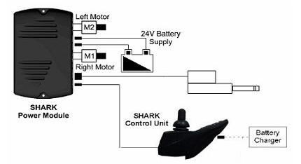 6-2. Battery and Control Connection The main electrical control system is composed of motor, control box battery and controller. The connection of the control system is as follows. Stand up Motor 6-3.