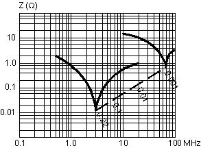 TECHNICAL DATA Dissipation factor tan Maximum values at +23 C C 0.1 µf 0.1 µf < C 1.0 µf C > 1.0 µf CMK5 1 khz 0.3% 0.3% 10 khz 0.5% 0.5% 100 khz 0.8% 1.