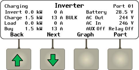 ) Inverter Soft Key Inverter Screens Figure 14 Home Screen The Inverter soft key opens a series of screens showing the inverter operating mode, battery voltage, and status of several AC operations.