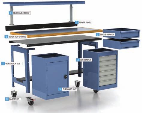 Choose your configuration 900mm With 4 easy steps for 900mm high Modular Workbenches 147 Standard
