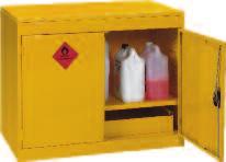 Hazardous Substance Cupboards Suppied with
