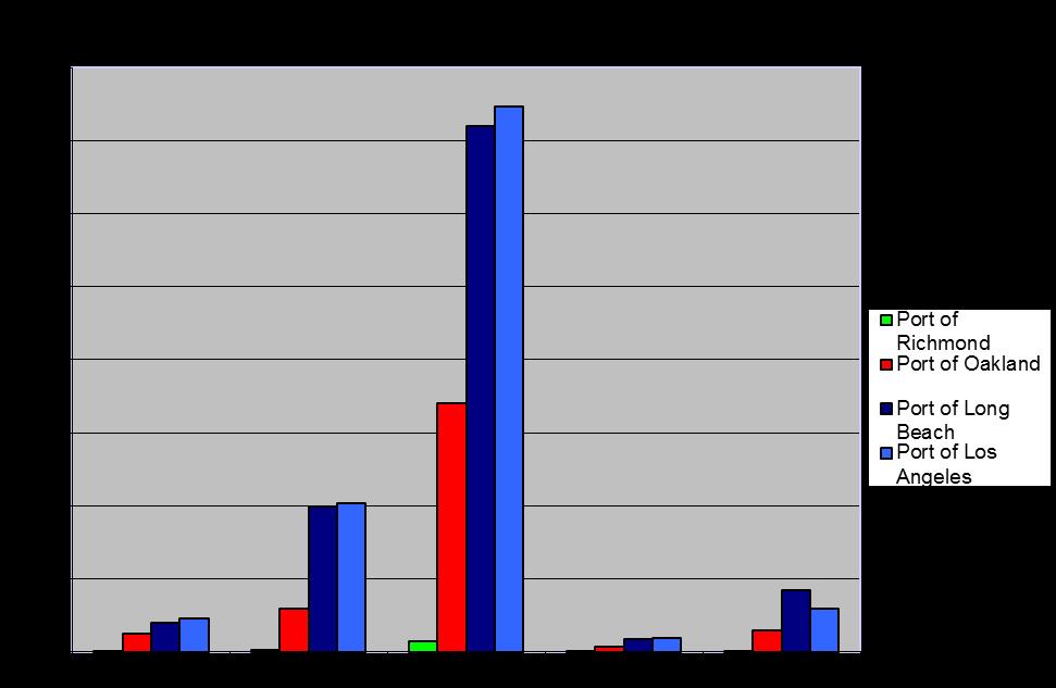 Figure 2: Estimated 2012 Emissions (tons/year)