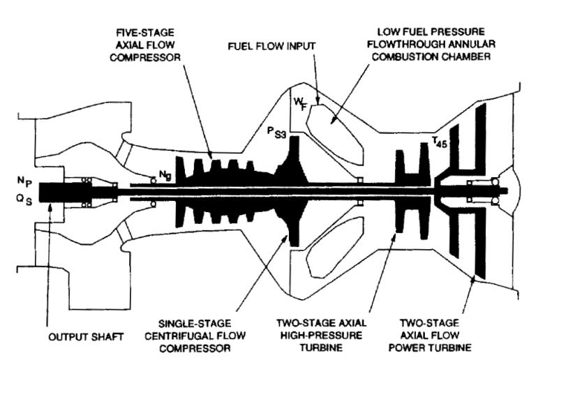 Figure 2. Helicopter absorbed power at optimal main rotor speed for different helicopter flight conditions.