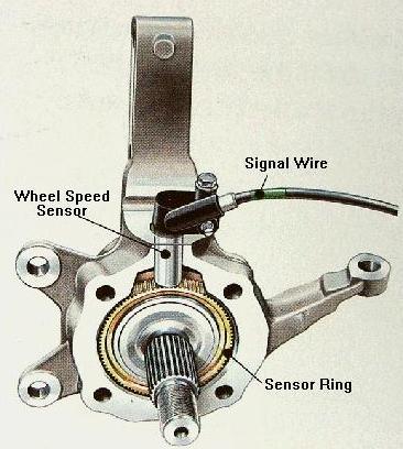 anti lock brake system (ABS) electronic control(s)