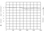 0 GHz Characteristic Impedance: 75 ohms Return Loss: See Typical Return Loss Chart Insertion Loss: See Typical Insertion Loss Chart Contact Resistance: Less than 20 milliohms