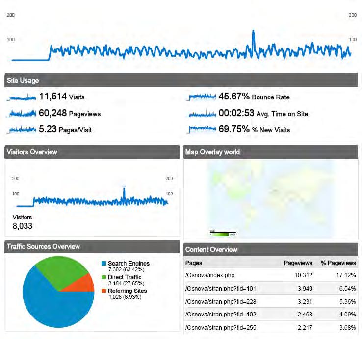 Slika : grafični prikaz poročila o obisku zunanjih spletnih strani (Google Analytics) 7. 2. Notranji del spletne strani V letu 2007 smo dopolnili delovanje notranjih spletnih strani bolnice.