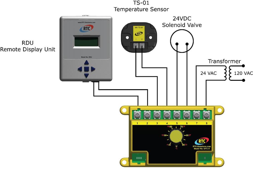 Figure 4 DFC-X wiring showing 24V DC output Optional room space control Figure 5 - Room space control with thermostat A standard make or break thermostat with normally open contacts can be connected