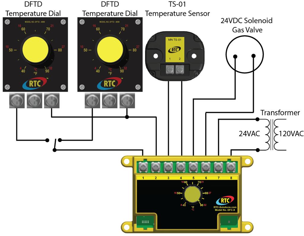 Optional multiple setpoint temperature control Figure 7 - Control with multiple set points More than one temperature dial can be connected as shown in Figure 7 for applications such as paint spray
