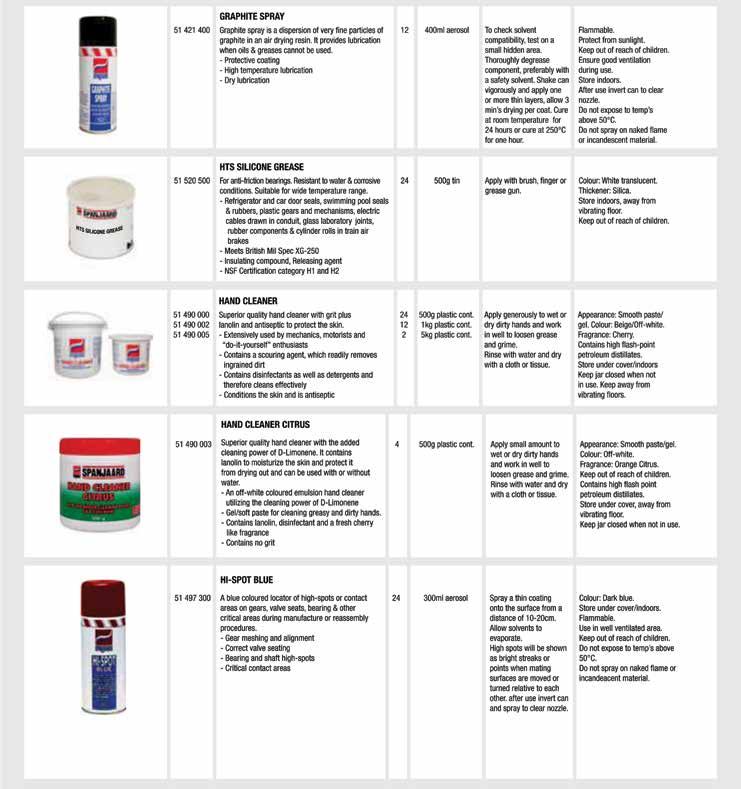 LUBRICATION AND INDUSTRIAL CHEMICALS