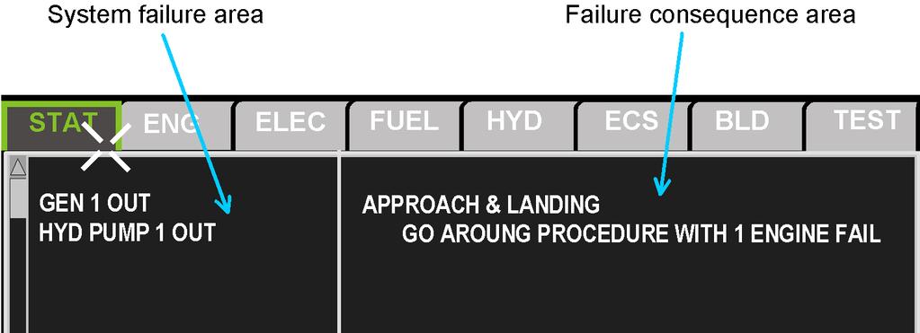 02-28-15 F2000EX EASY PAGE 6 / 8 CODDE 1 CONTROL AND INDICATION Low level management Fuel levels are monitored for each group of tanks through two types of detection: - one is on when fuel quantity