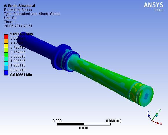 6 Model Analysis of Flywheel Shaft Maximum torsional shear stress induced in the flywheel shaft = 5.