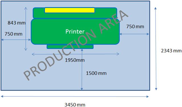 Figure 2-2 4000/4500 printer If the printer is placed