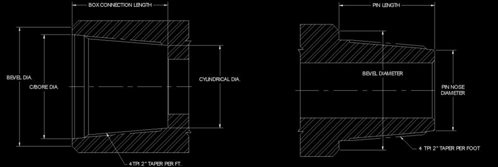 4.3 Dimensional checks Since the threads are standard API design, the dimensional checks for thread are the same as for API drill pipe connections.