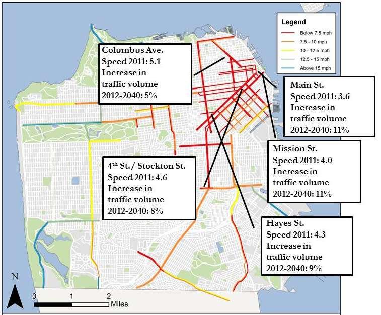 Slow speeds: larger increases in traffic volumes expected on key transit streets Transit speeds, 2011 PM peak