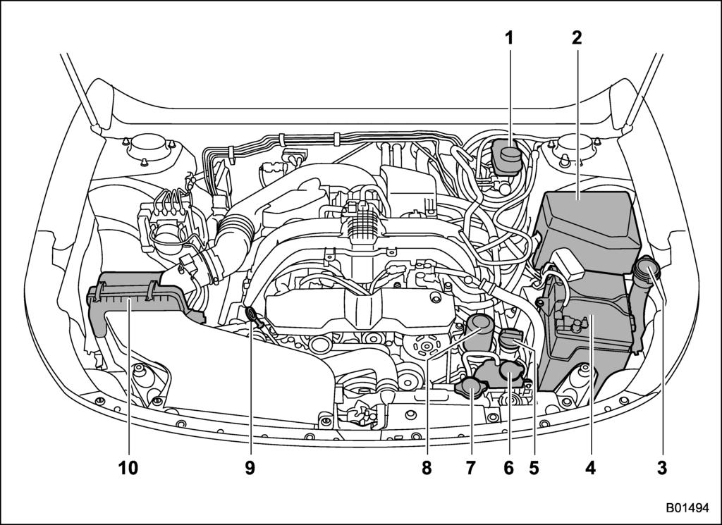Maintenance and service/engine compartment overview 11-9 Engine compartment overview & 2.
