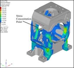 Analysis is performed in NASTRAN and post processing is done in HYPERVIEW. A. Procedure for Static Analysis The procedure adopted here is same as that of crankcase.