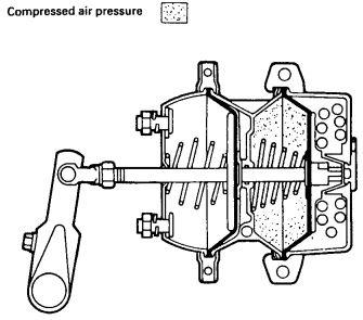 Figure 2.3: Schematic of a spring brake chamber (Seddon Atkinson) [58] Actuators that are mainly used on HVs are either disc brakes or S-cam drum brakes [32].