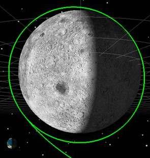 5 M km Lunar Orbit Insertion